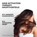Therapie zur Wiederherstellung des Haarwachstums und zur Verdichtung der Haare Therapie zur Wiederherstellung des Haarwachstums und zur Verdichtung der Haare